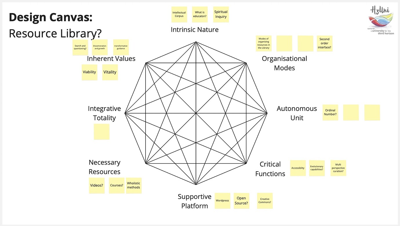 Design Canvas Output