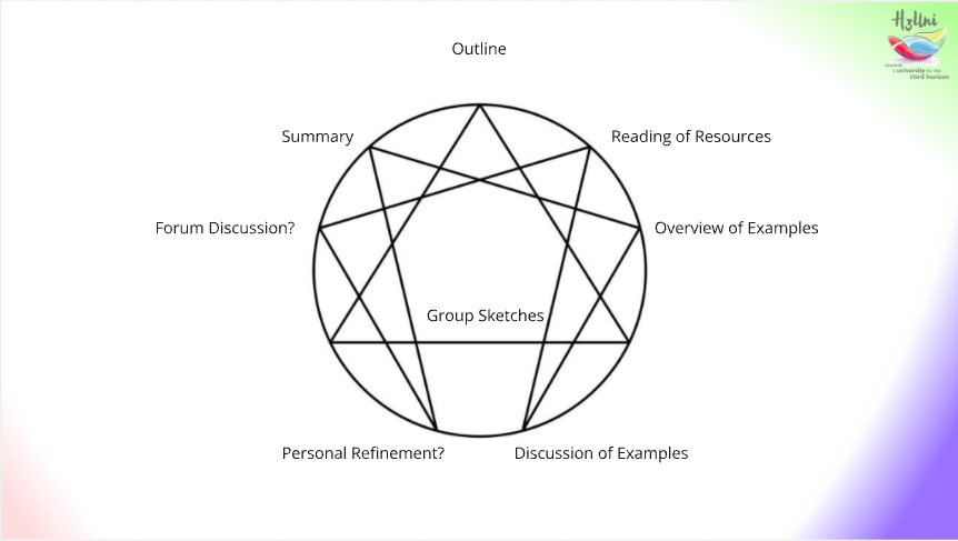 Session Outline Enneagram