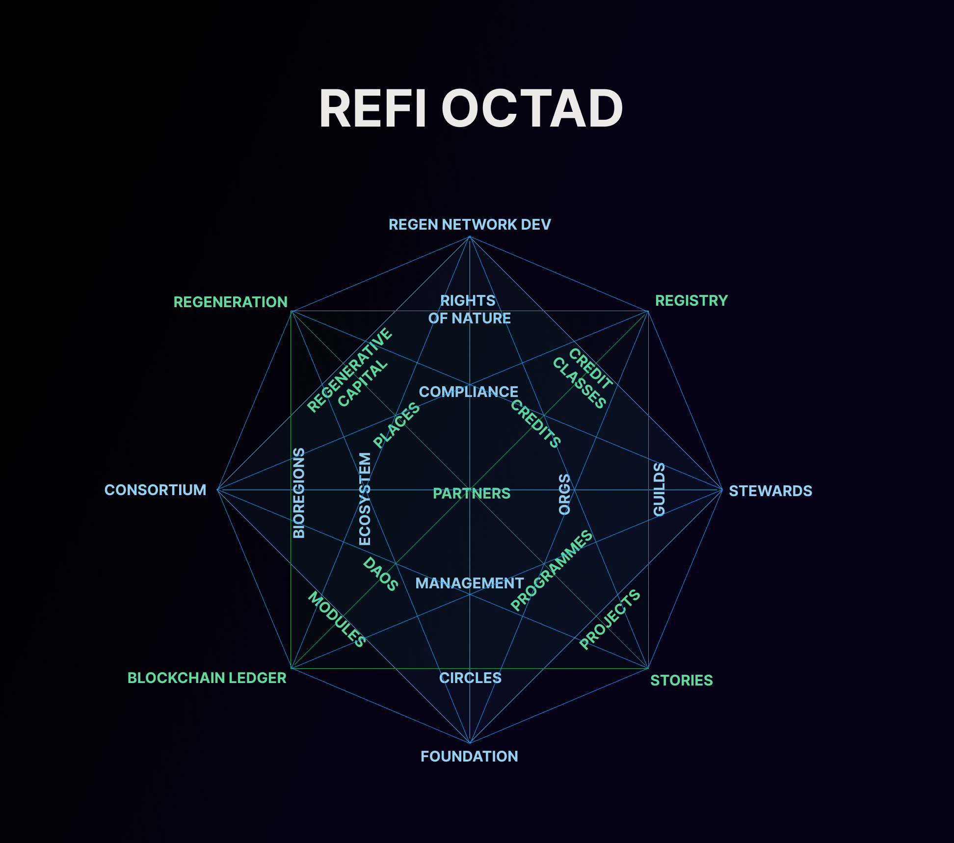 Refi Octad